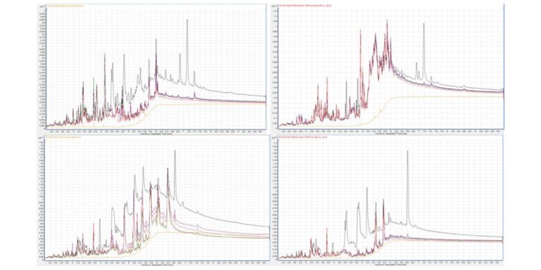 Automated Quechers Cleanup for High-Throughput Analysis of Chemical Contaminants in Food