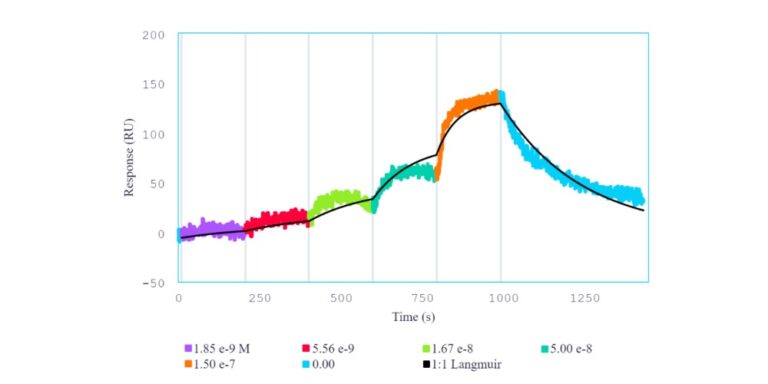 Label-Free Characterization of the Interleukin-6 Receptor and Anti-IL-6R Antibody Drug Tocilizumab Using Alto